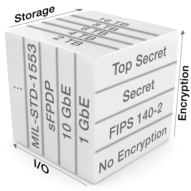 Mitigate Program Risk with a Flexible Data Recording and Storage System