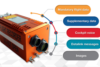 Flight recorder and it's recorded data types