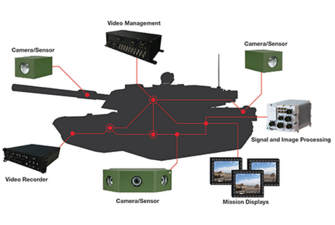 White Paper: Cutting-Edge Video Solutions are Essential for Situational Awareness