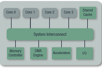 Optimal Multicore Processing for Safety-Critical Applications