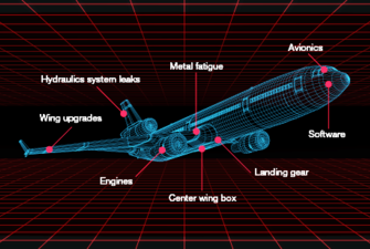 Abstract diagram of an aircraft