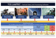 LinkPRO Tactical Data Link Software