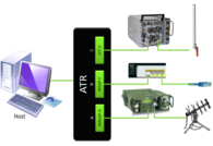 TCG Adaptable Tactical Data Link Router (ATR)
