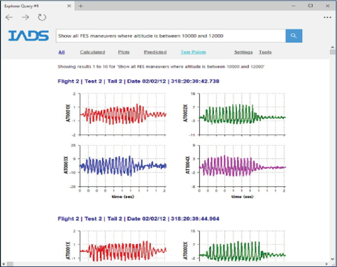 Curtiss-Wright Introduces Dedicated Post-Flight Test Analysis Tool to Speed, Simplify, and Reduce the Cost of Report Creation