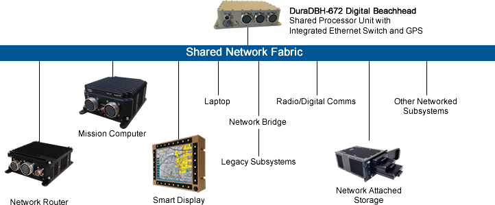 Shared network image