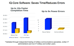IQ-Core Software saves time