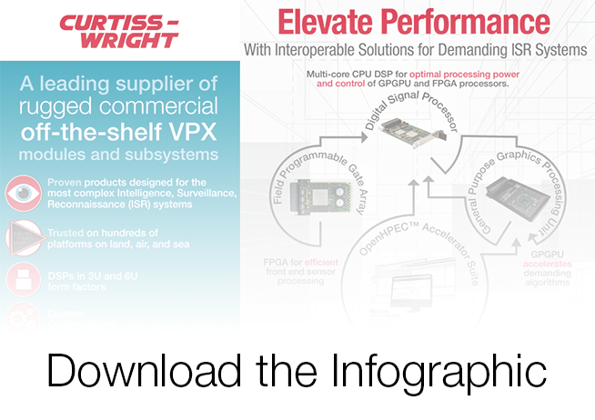 Elevate Performance with Interoperable Solutions Infographic