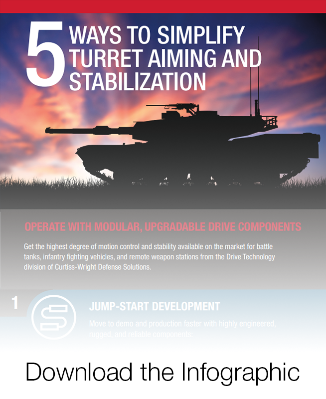 Turret Aiming and Stabilization Infographic