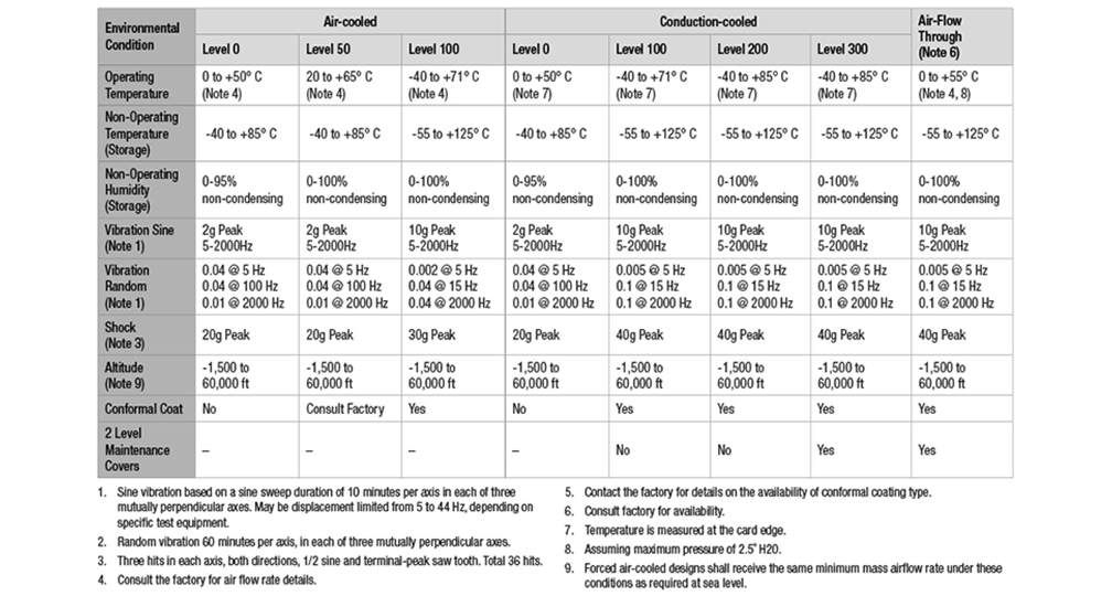 Curtiss-Wright Ruggedization Table