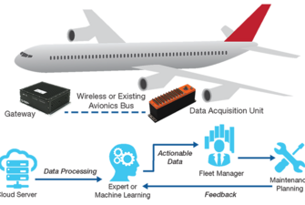 airplane monitoring