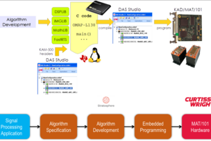 Embedded Software Support KAM 500