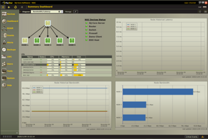 Curtiss-Wright and PacStar Collaborate to Demo Single Pane of Glass Dashboard for Management of VICTORY Networks